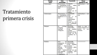 Tratamiento
primera crisis
 