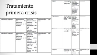 Tratamiento
primera crisis
 