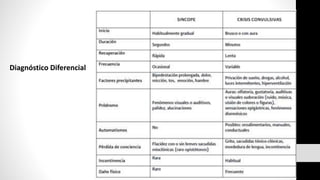 Diagnóstico Diferencial
 