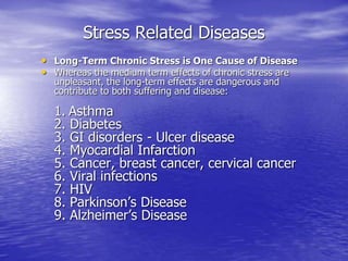 Stress Related Diseases
• Long-Term Chronic Stress is One Cause of Disease
• Whereas the medium term effects of chronic stress are
unpleasant, the long-term effects are dangerous and
contribute to both suffering and disease:
1. Asthma
2. Diabetes
3. GI disorders - Ulcer disease
4. Myocardial Infarction
5. Cancer, breast cancer, cervical cancer
6. Viral infections
7. HIV
8. Parkinson’s Disease
9. Alzheimer’s Disease
 