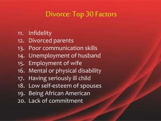 Divorce:Top 30 Factors
11. Infidelity
12. Divorced parents
13. Poor communication skills
14. Unemployment of husband
15. Employment of wife
16. Mental or physical disability
17. Having seriously ill child
18. Low self-esteem of spouses
19. Being African American
20. Lack of commitment
 