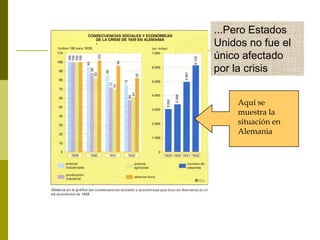...Pero Estados
Unidos no fue el
único afectado
por la crisis
Aquí se
muestra la
situación en
Alemania
 