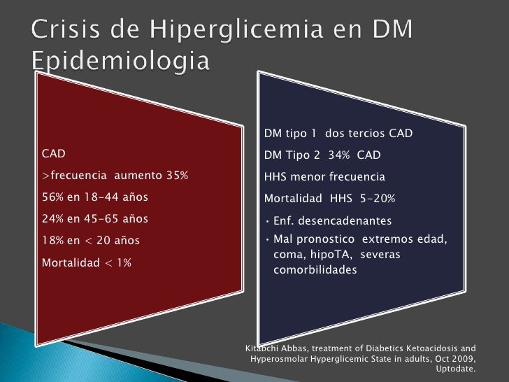 Crisis de hiperglicemia en pacientes adultos con diabetes Crisis de hiperglicemia en pacientes adultos con diabetes
