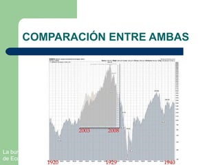 COMPARACIÓN ENTRE AMBAS La burbuja. Foro de Economía 