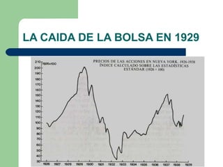 LA CAIDA DE LA BOLSA EN 1929 