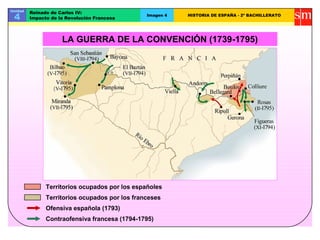 Unidad
4
Reinado de Carlos IV:
Impacto de la Revolución Francesa
Imagen 4 HISTORIA DE ESPAÑA - 2º BACHILLERATO
LA GUERRA DE LA CONVENCIÓN (1739-1795)
Territorios ocupados por los españoles
Territorios ocupados por los franceses
Ofensiva española (1793)
Contraofensiva francesa (1794-1795)
 