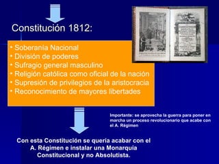 Constitución 1812: Soberanía Nacional División de poderes Sufragio general masculino Religión católica como oficial de la nación Supresión de privilegios de la aristocracia Reconocimiento de mayores libertades Con esta Constitución se quería acabar con el A. Régimen e instalar una Monarquía Constitucional y no Absolutista. Importante: se aprovecha la guerra para poner en marcha un proceso revolucionario que acabe con el A. Régimen 