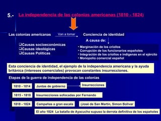 Esta conciencia de identidad, el ejemplo de la independencia americana y la ayuda británica (intereses comerciales) provocan constantes insurrecciones. La independencia de las colonias americanas (1810 - 1824 ) Las  colonias americanas Marginación de los criollos Corrupción de los funcionarios españoles Integración de los criollos e indígenas en el ejército Monopolio comercial español A  causa  de:  Conciencia de identidad Van a  tomar Etapas de la guerra de independencia de las colonias Juntas de gobierno Insurrecciones Insurrecciones sofocadas por Fernando  VII (José de San Martín, Simon Bolivar El año 1824  La batalla de Ayacucho supuso la derrota definitiva de los españoles 1810 - 1814 1815 - 1818 Campañas a gran escala 1818 - 1824 5.- Causas socioeconómicas Causas ideológicas Causas Políticas 