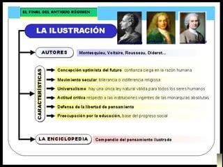 Montesquieu Rousseau Voltaire 