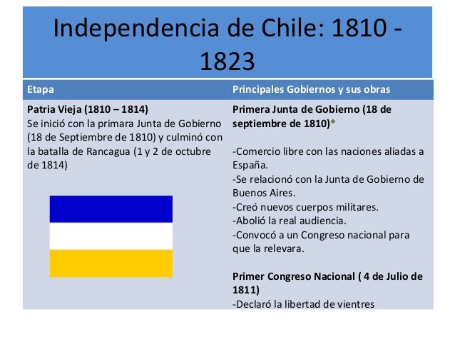 Crisis de la monarquía española