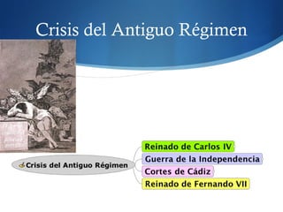Crisis del Antiguo Régimen

 