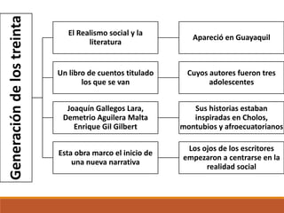 Generacióndelostreinta
El Realismo social y la
literatura
Apareció en Guayaquil
Un libro de cuentos titulado
los que se van
Cuyos autores fueron tres
adolescentes
Joaquín Gallegos Lara,
Demetrio Aguilera Malta
Enrique Gil Gilbert
Sus historias estaban
inspiradas en Cholos,
montubios y afroecuatorianos
Esta obra marco el inicio de
una nueva narrativa
Los ojos de los escritores
empezaron a centrarse en la
realidad social
 