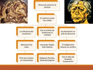 Denuncia social en la
pintura
El realismo social
fue visible
La influencia del
muralismo
Mexicano fue
clave
Para que naciera
un movimiento
Con el anhelo de
trasformar la
realidad
Leonardo Tejada,
Galo Galecio
Diógenes Paredes,
Eduardo Kingman
Se plantearon un
arte de denuncia
El indigenismo
alcanzo su cumbre
Con la obra de
Oswaldo
Guayasamín
 