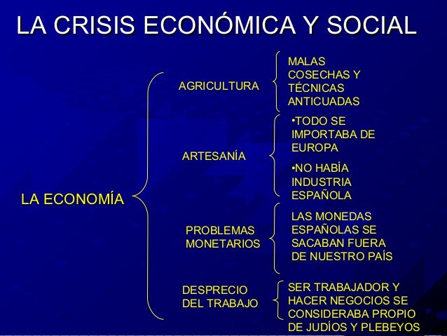 LA CRISIS DEL IMPERIO ESPAÑOL