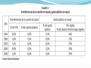 Crisis del modelo de la salud en colombia | PPTX