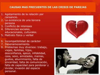 CAUSAS MAS FRECUENTES DE LAS CRISIS DE PAREJAS
1. Agotamiento de la relación por
cansancio.
2. La existencia de una tercera
persona
3. Conflicto de intereses
4. Diferencias sociales,
educacionales, culturales.
5. Maltrato físico y verbal
6. Incompatibilidad de carácter
7. Desenamoramiento.
8. Problemas muy diversos: trabajo,
viajes, familias, hijos,
desconfianza, apoyo, infidelidad,
casa, sexo, amistades, manias,
gustos, aburrimiento, falta de
sinceridad, falta de comunicación,
falta de capacidad para perdonar y
olvidar, invasión del espacio
personal.
 