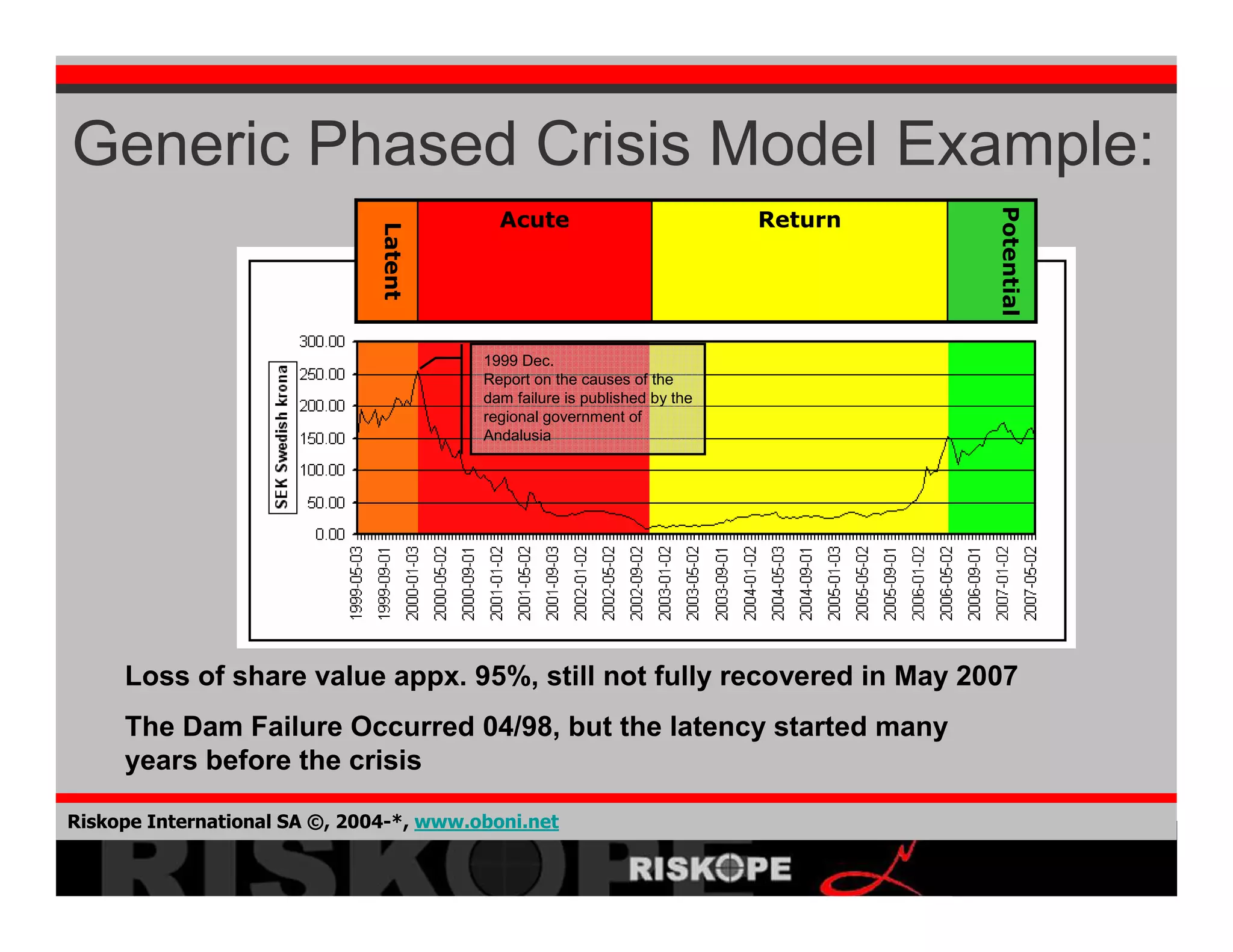 Crisis Development 2008 02 06