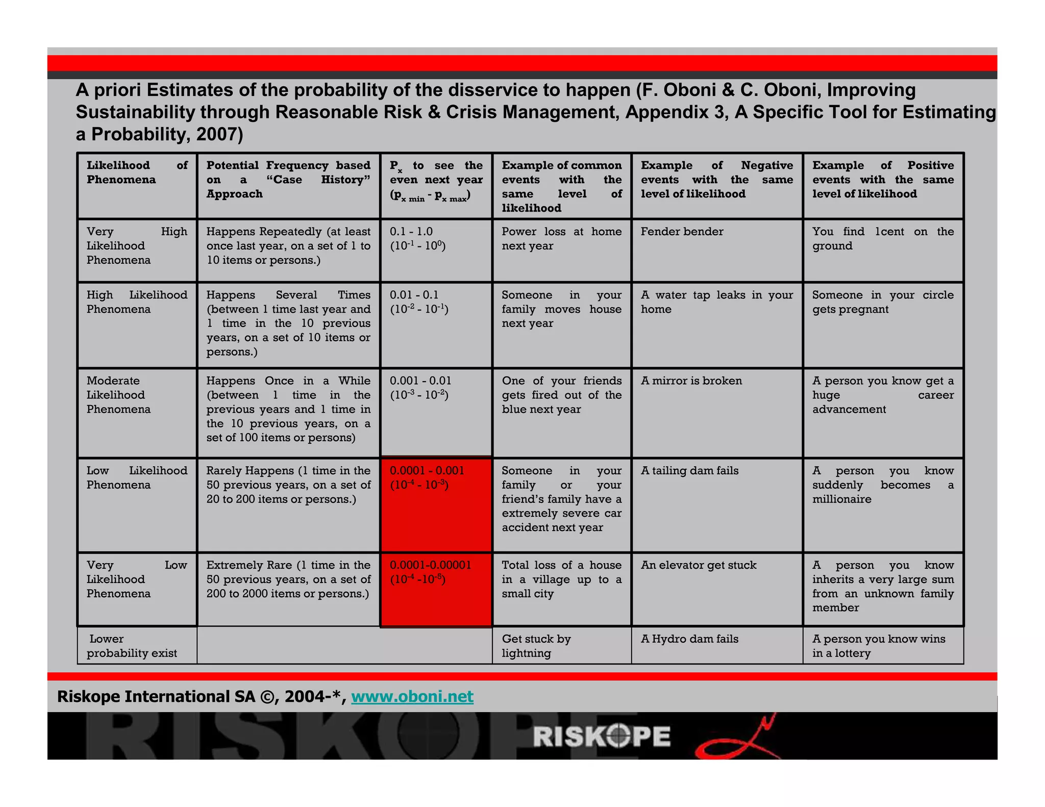 Crisis Development 2008 02 06