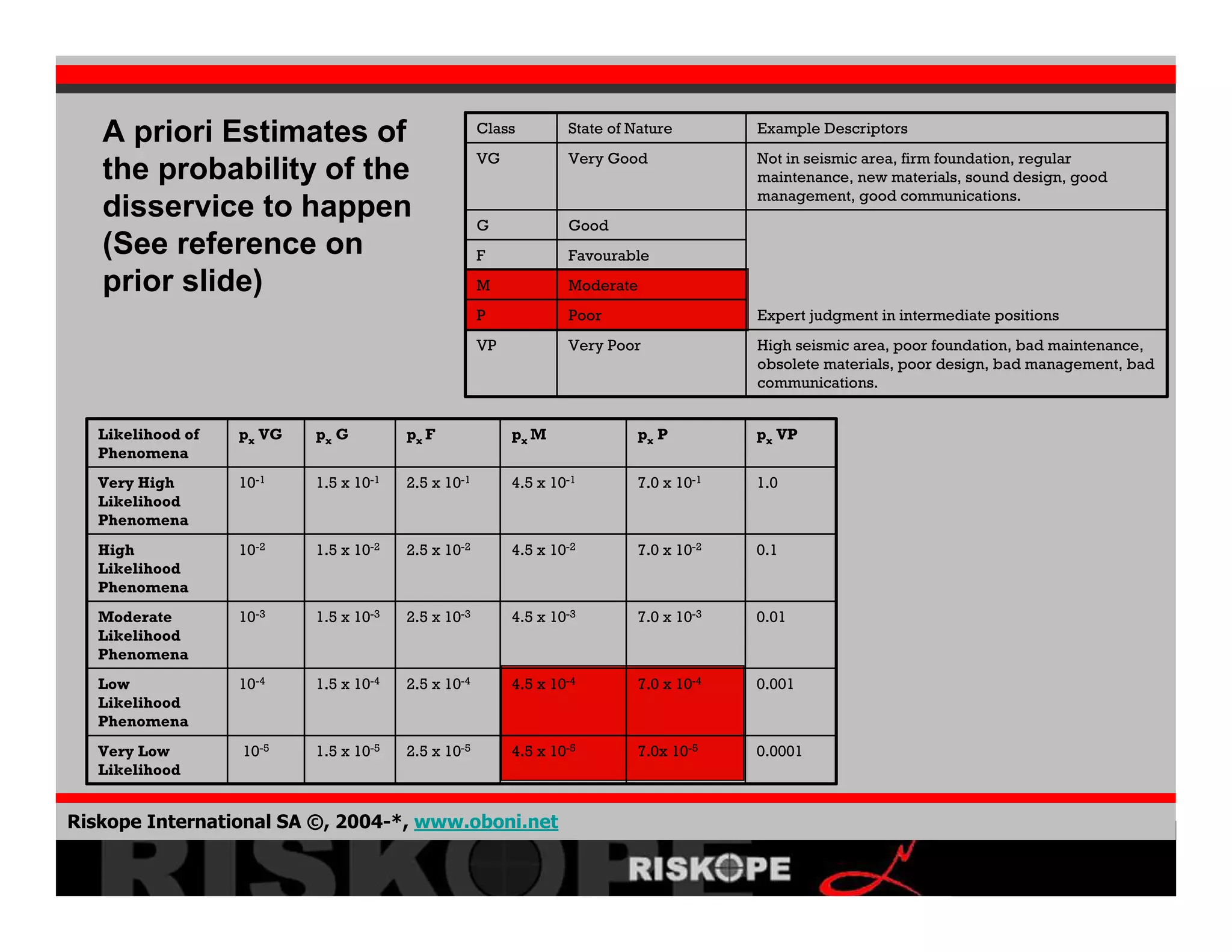 Crisis Development 2008 02 06