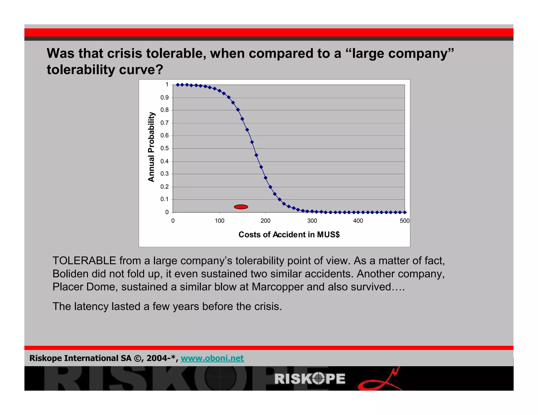 Crisis Development 2008 02 06
