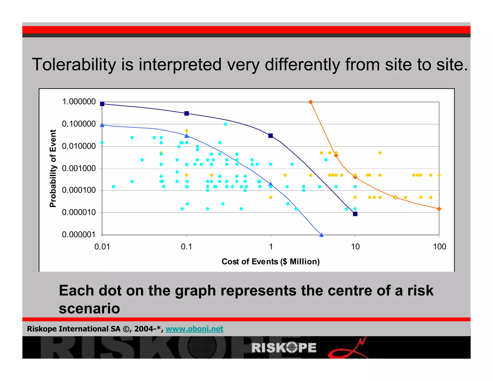 Crisis Development 2008 02 06