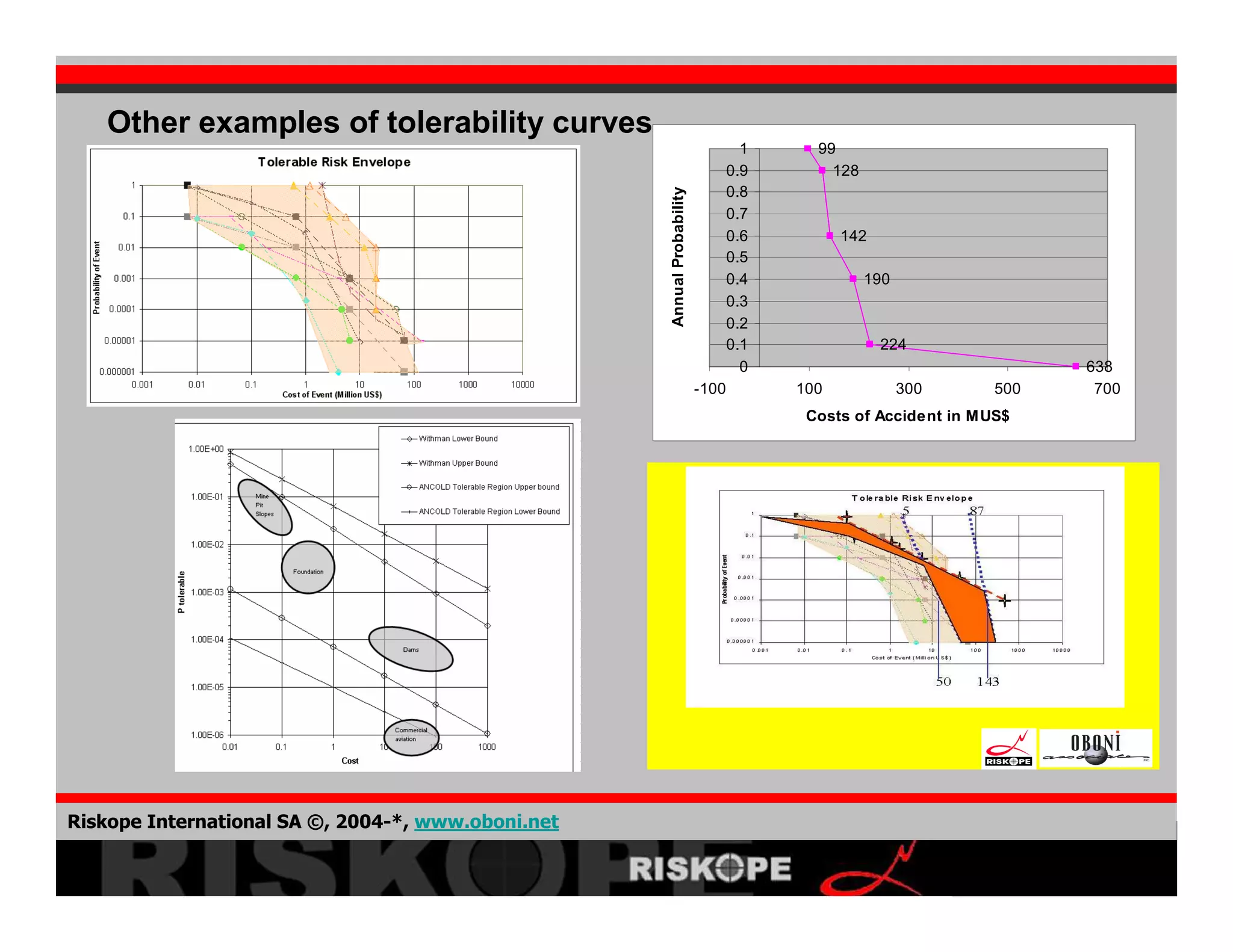 Crisis Development 2008 02 06