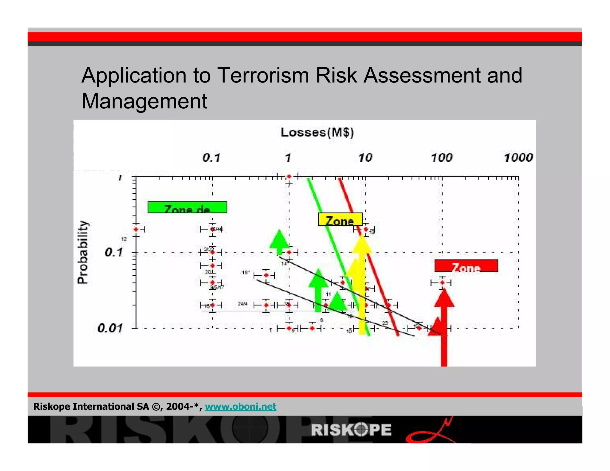 Crisis Development 2008 02 06