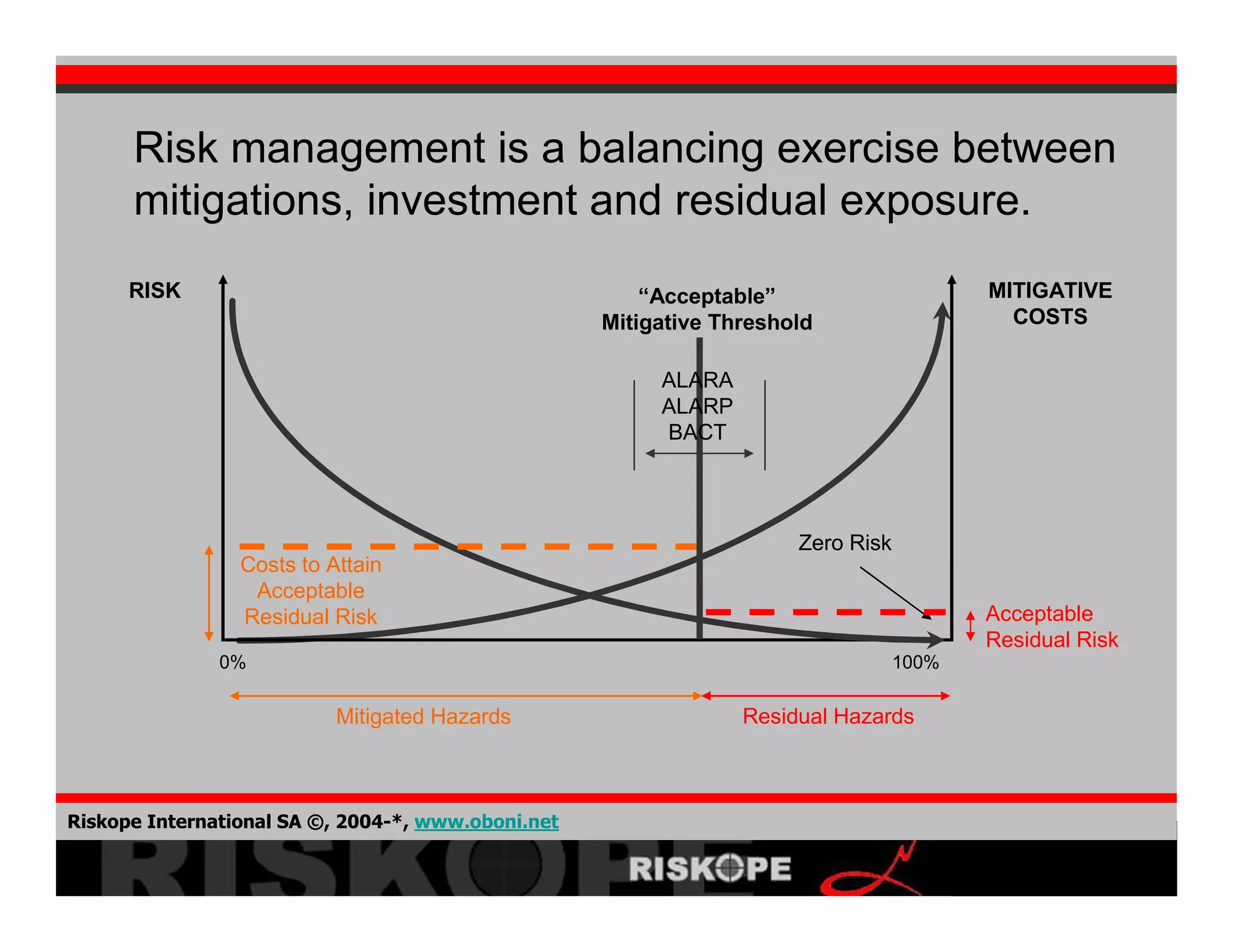 Crisis Development 2008 02 06