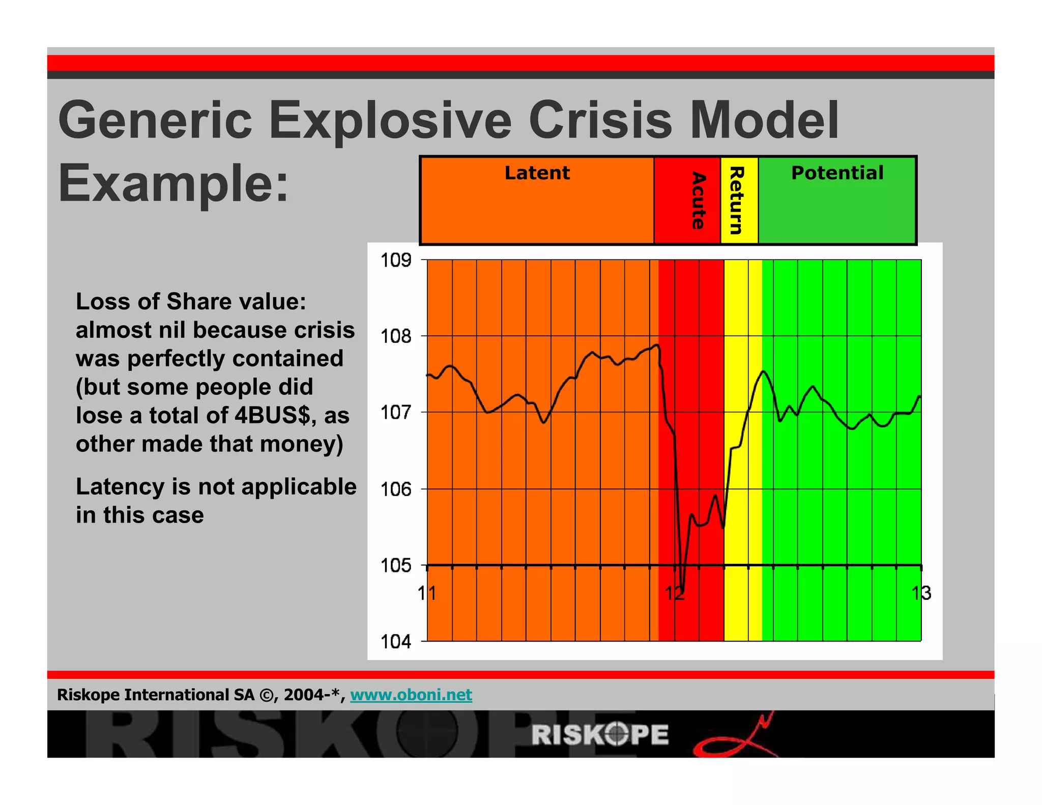 Crisis Development 2008 02 06