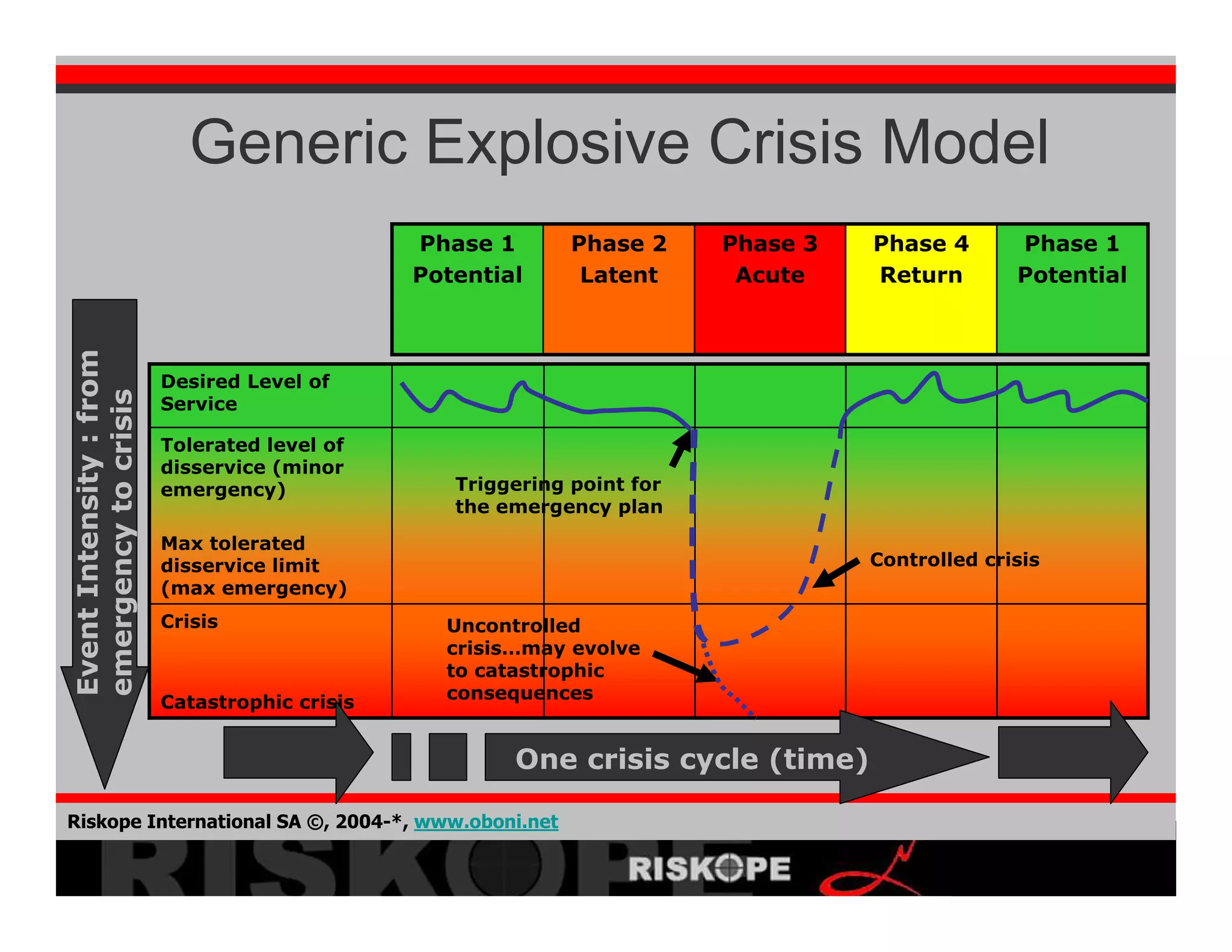 Crisis Development 2008 02 06