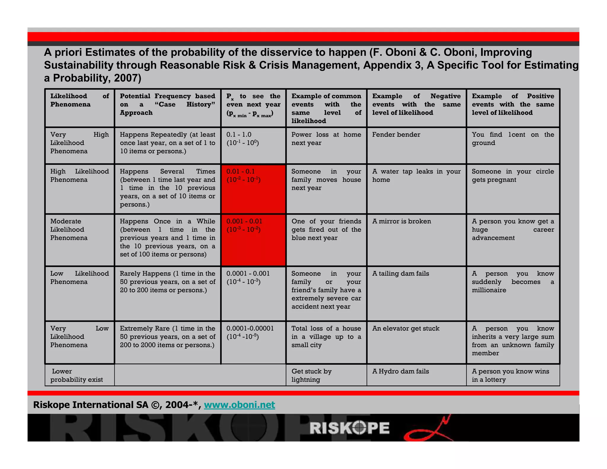Crisis Development 2008 02 06