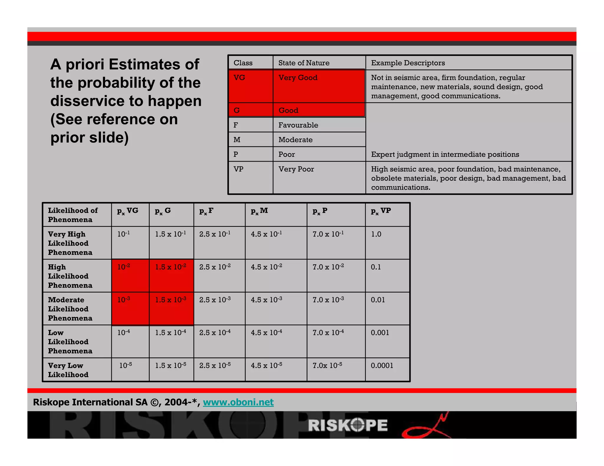 Crisis Development 2008 02 06