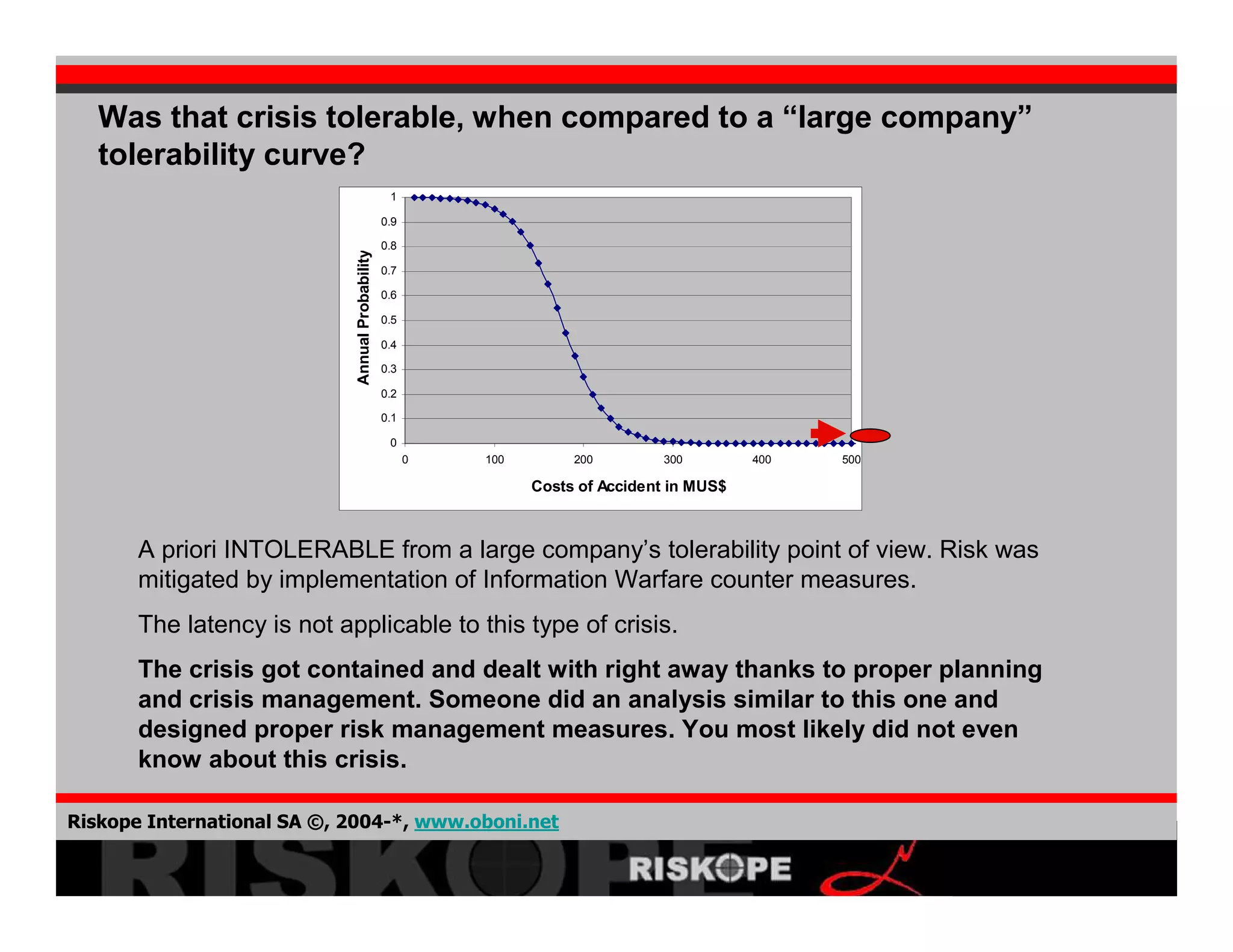 Crisis Development 2008 02 06