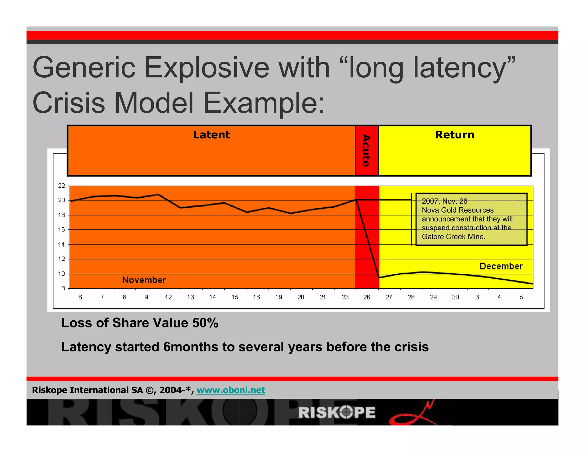 Crisis Development 2008 02 06