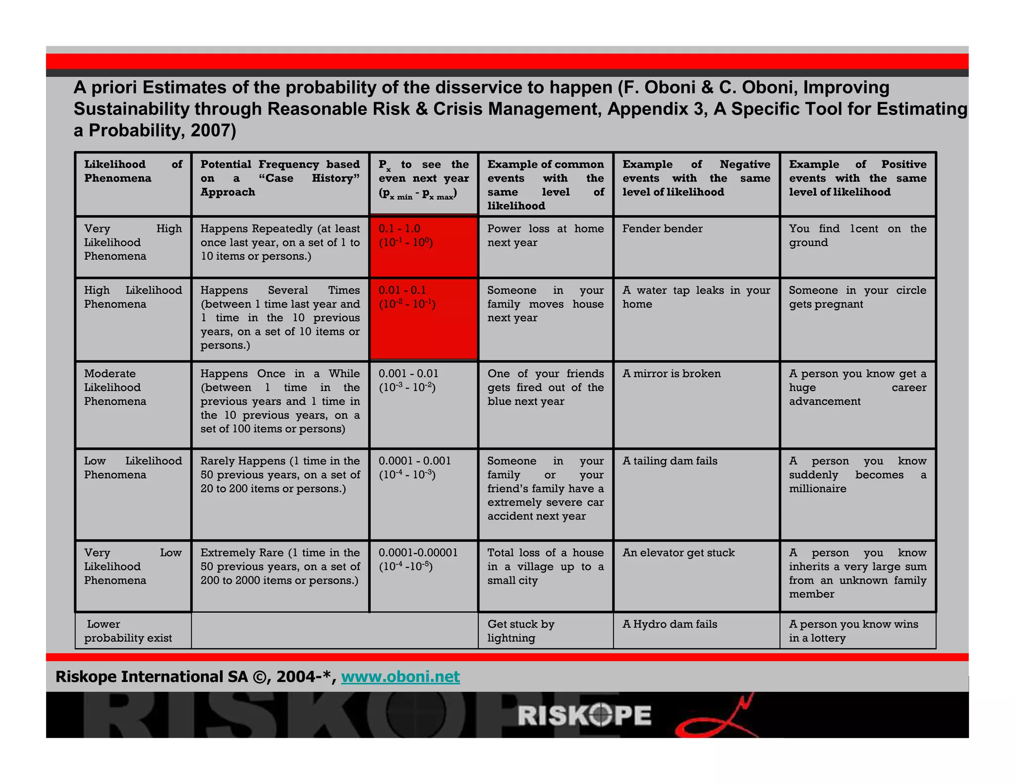 Crisis Development 2008 02 06