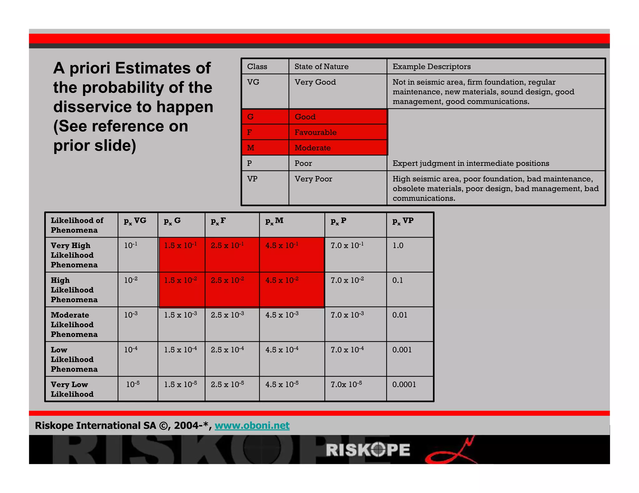 Crisis Development 2008 02 06