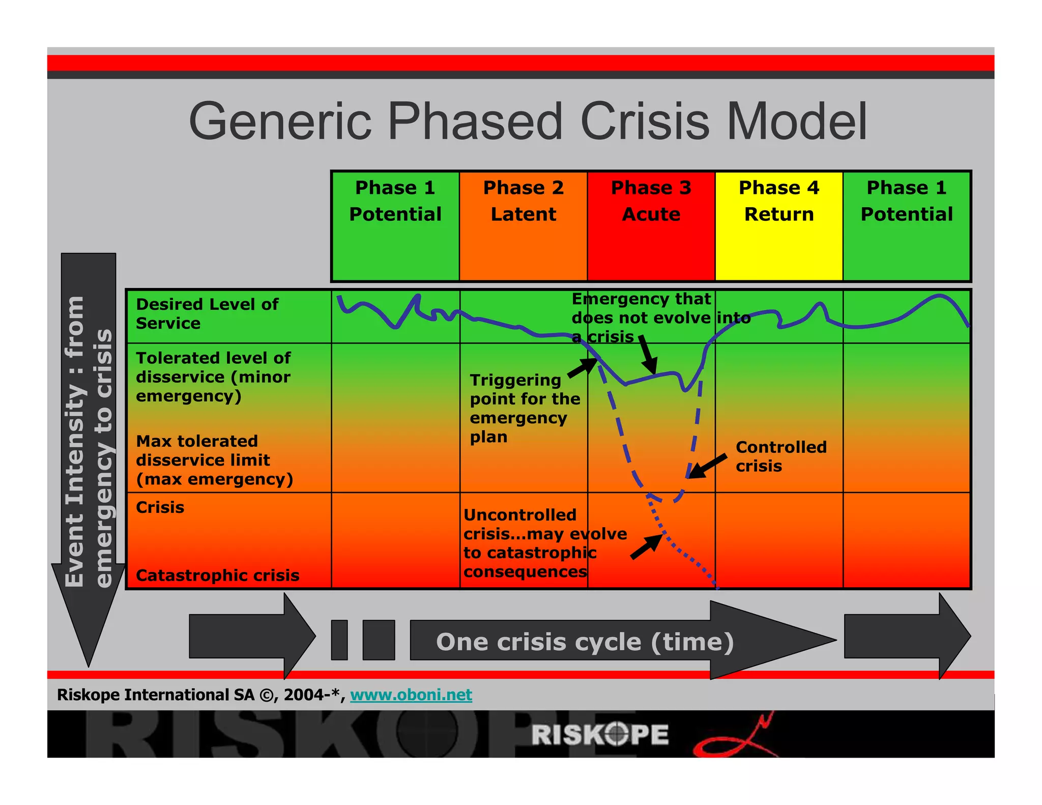 Crisis Development 2008 02 06