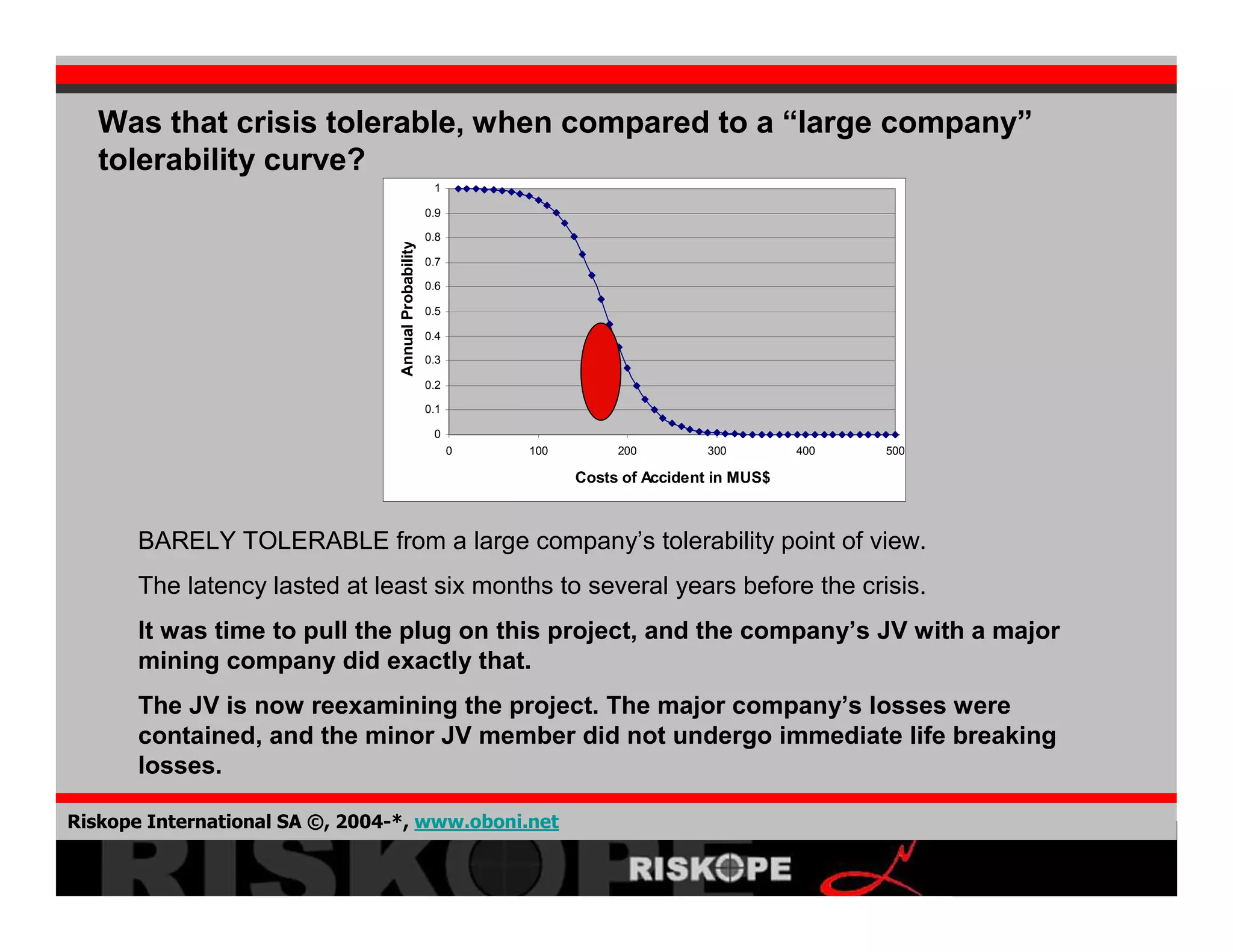 Crisis Development 2008 02 06