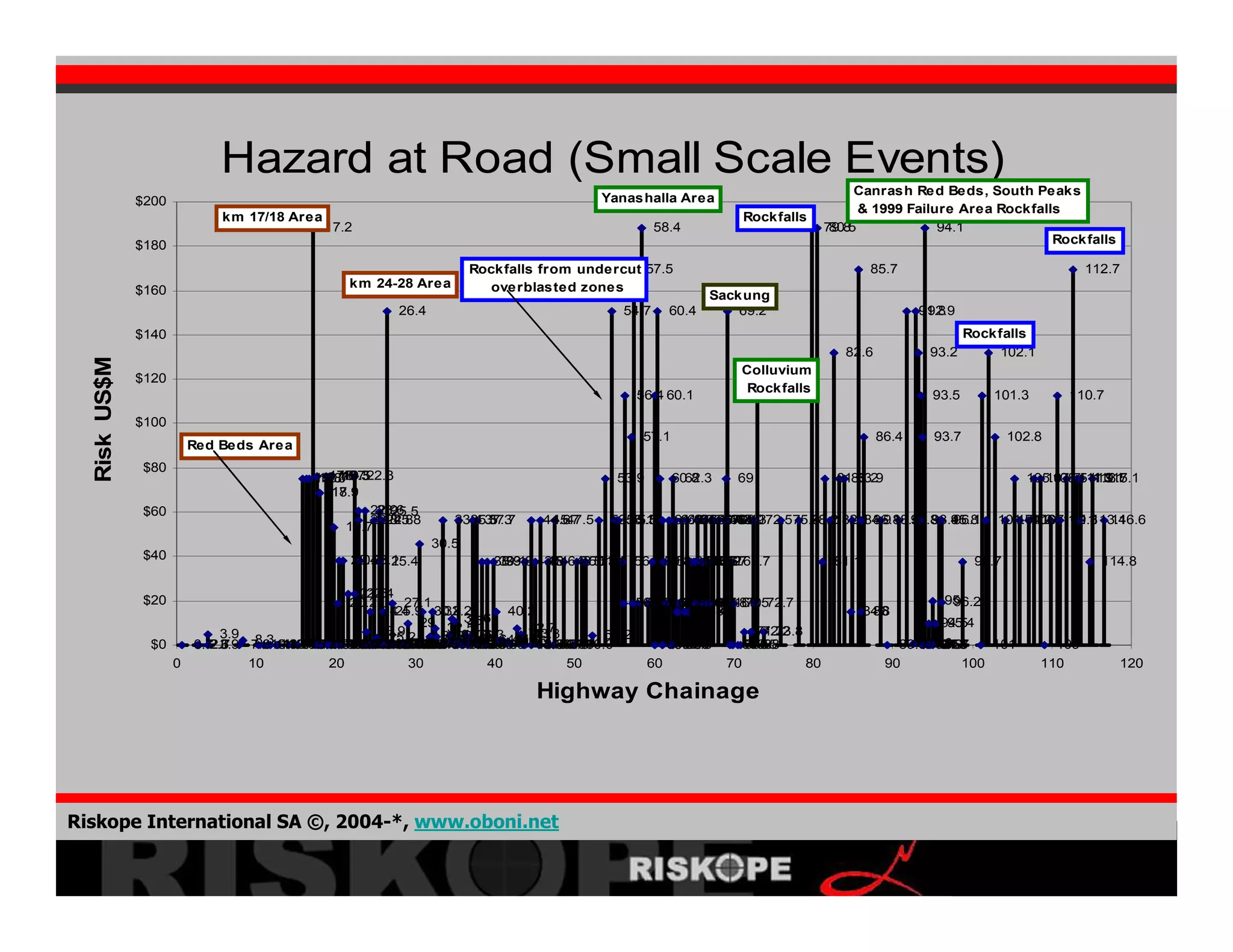 Crisis Development 2008 02 06