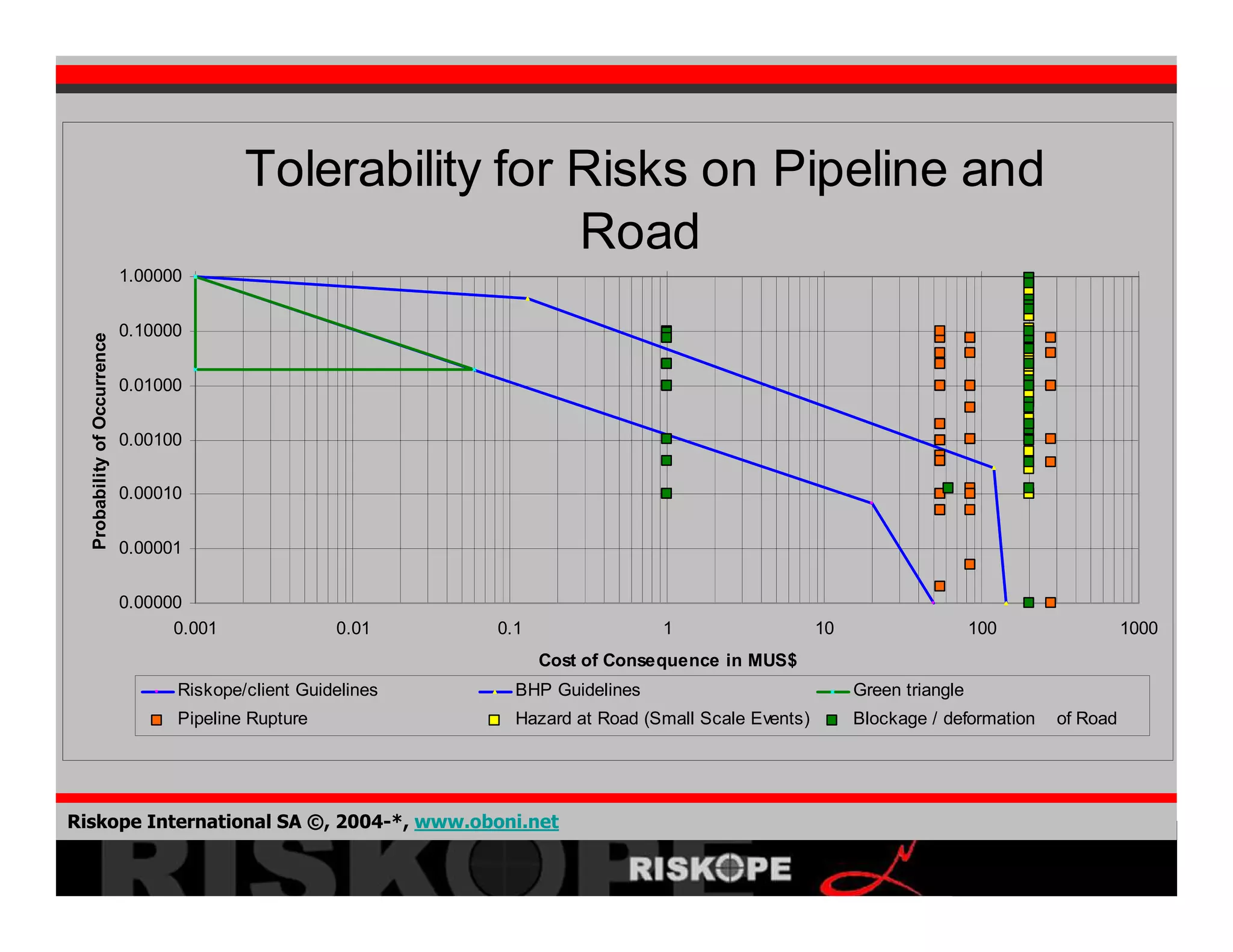Crisis Development 2008 02 06