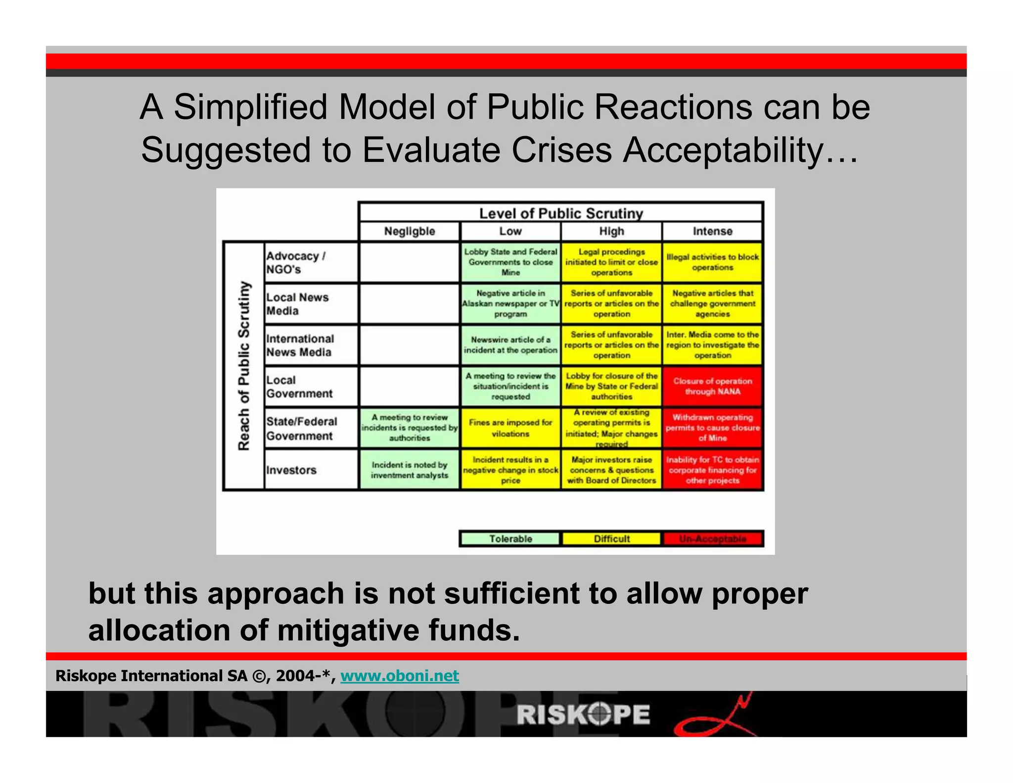 Crisis Development 2008 02 06