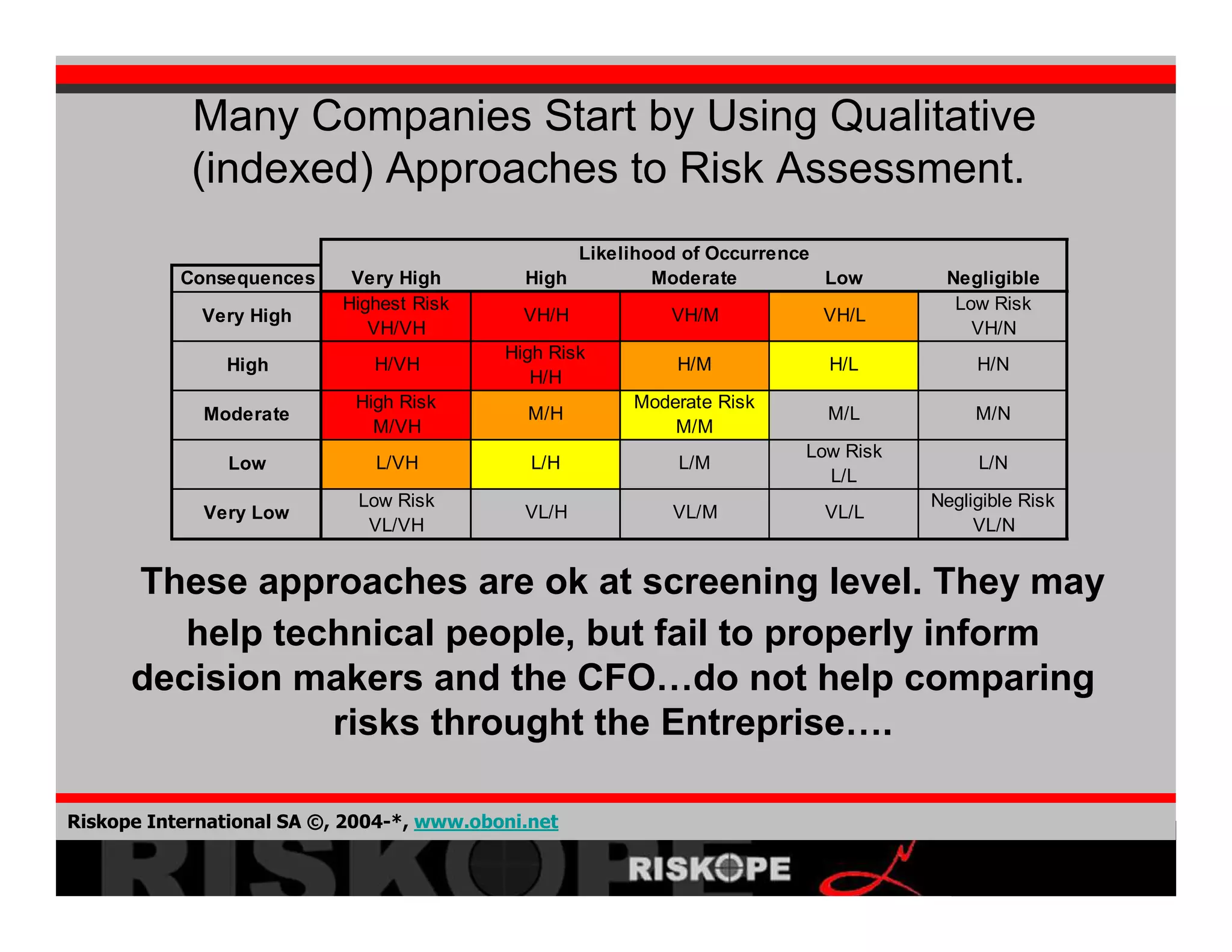 Crisis Development 2008 02 06