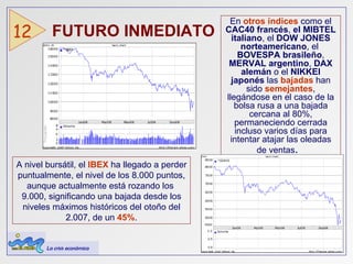 FUTURO INMEDIATO  12 A nivel bursátil, el  IBEX  ha llegado a perder puntualmente, el nivel de los 8.000 puntos, aunque actualmente está rozando los  9.000, significando una bajada desde los niveles máximos históricos del otoño del 2.007, de un  45% . En  otros índices  como el  CAC40 francés ,  el MIBTEL italiano , el  DOW JONES norteamericano , el  BOVESPA brasileño ,  MERVAL argentino ,  DAX alemán  o el  NIKKEI japonés  las  bajadas  han sido  semejantes , llegándose en el caso de la bolsa rusa a una bajada cercana al 80%, permaneciendo cerrada incluso varios días para intentar atajar las oleadas de ventas .  La crisis económica 
