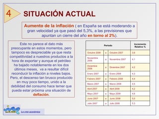 SITUACIÓN ACTUAL  4 Este no parece el dato más preocupante en estos momentos, pero tampoco es despreciable ya que resta competitividad a nuestros productos a la hora de exportar y aunque el petróleo ha bajado notablemente en los dos últimos meses,  va a resultar difícil reconducir la inflación a niveles bajos. Pero, el descenso tan brusco producido en muy poco tiempo, unido a la debilidad del consumo hace   temer   que   pueda   estar próxima   una situación de  deflación . Aumento   de la   inflación  ( en España se está moderando a gran velocidad ya que pasó del 5,3%, a las previsiones que apuntan un cierre del año  en torno al 2% ). La crisis económica 5,3 Julio 2008 a Julio 2007 5,0 Junio 2008 a Junio 2007 4,6 Mayo 2008 a Mayo 2007 4,2 Abril 2008 a Abril 2007 4,5 Marzo 2008 a Marzo 2007 4,4 Febrero 2008 a Febrero 2007 4,3 Enero 2008 a Enero 2007 4,2 Diciembre 2007 a Diciembre 2006 4,1 Noviembre 2007 a Noviembre 2006 3,6 Octubre 2007 a Octubre 2006 Incremento Relativo % Periodo 