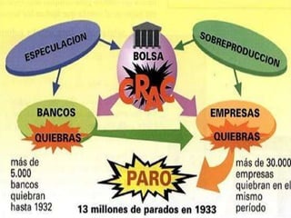 Crisis económica de 1929 y su impacto en Chile | PPTX