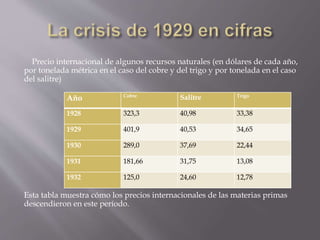 Crisis económica de 1929 y su impacto en Chile | PPTX