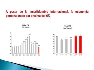 Crisis económica internacional y su impacto en la | PPTX