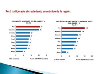 Crisis económica internacional y su impacto en la | PPTX