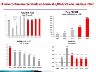 Crisis económica internacional y su impacto en la | PPTX