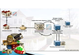 Trazabilidad del riesgo y operaciones fuera de balance.